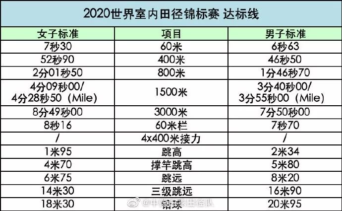 “南京魔方，田徑夢想”2020年世界室內(nèi)田徑錦標(biāo)賽
